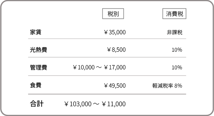 老人ホーム料金表